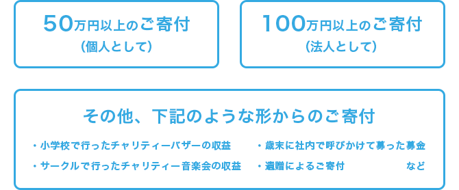 50万円以上のご寄付（個人として）100万円以上のご寄付（法人として）下記のような形からのご寄付　・小学校で行ったチャリティーバザーの収益・サークルで行ったチャリティー音楽会の収益・歳末に社内で呼びかけて募った募金・遺贈によるご寄付など　