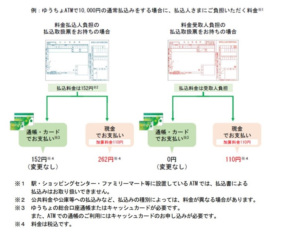 ゆうちょ銀行からのご寄付、負担加算のお知らせ | 最新のお知らせ